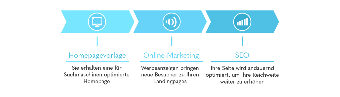 Online-Marketing Lösungen | weik.online GmbH